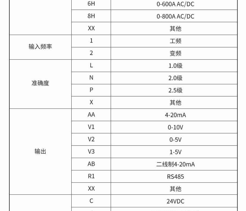美控开合式霍尔电流详情页 (9).jpg